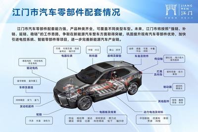 江门积极布局新能源汽车整车项目，打造广东汽车重要制造基地