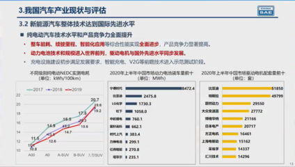 30页PPT读懂《节能与新能源汽车技术路线图2.0》